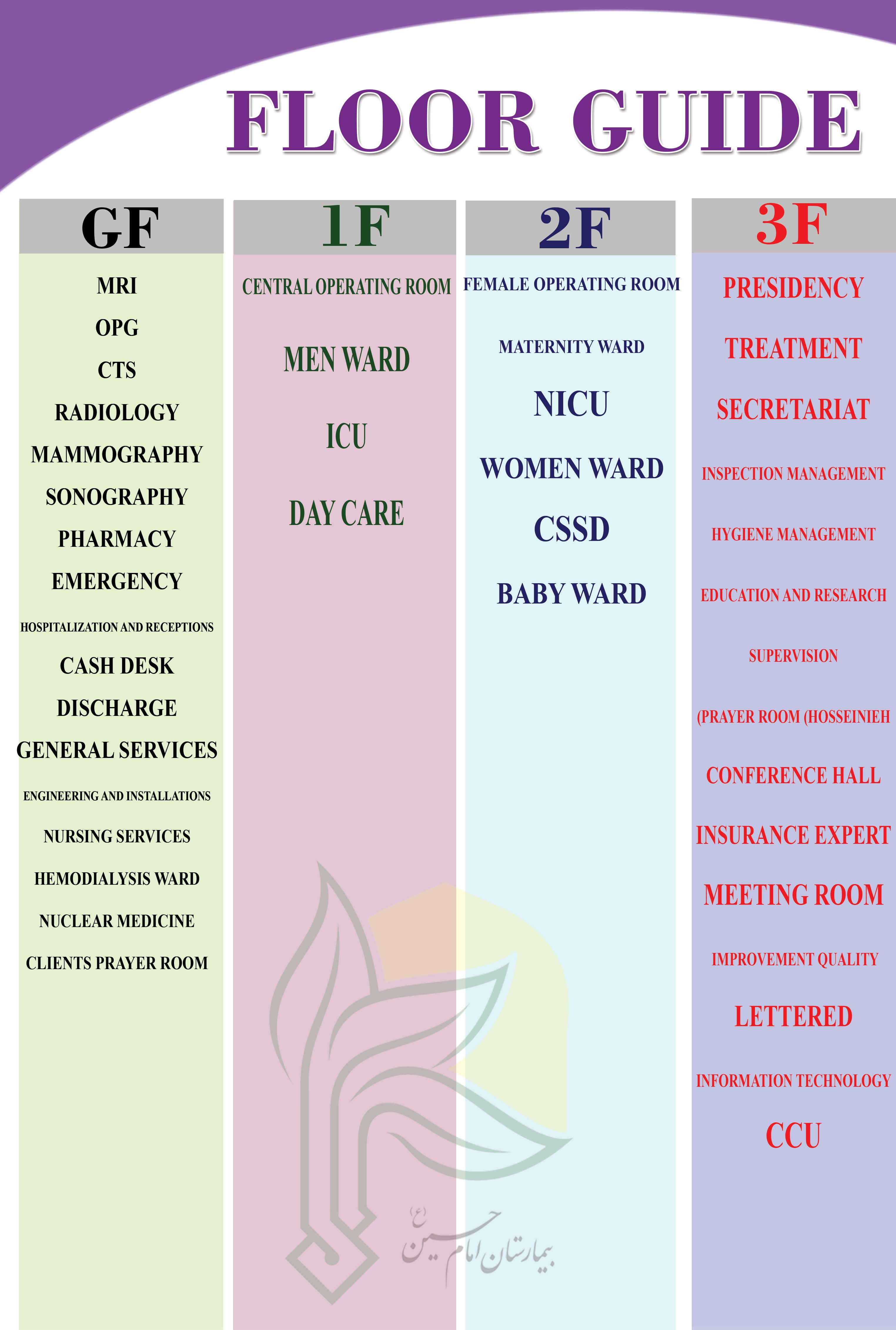 Floor guide of Hospitals